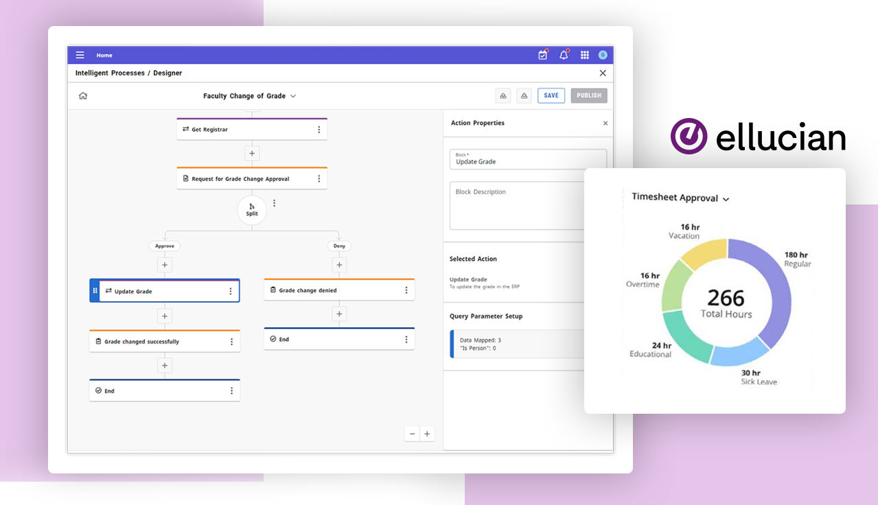 Automated Workflows 