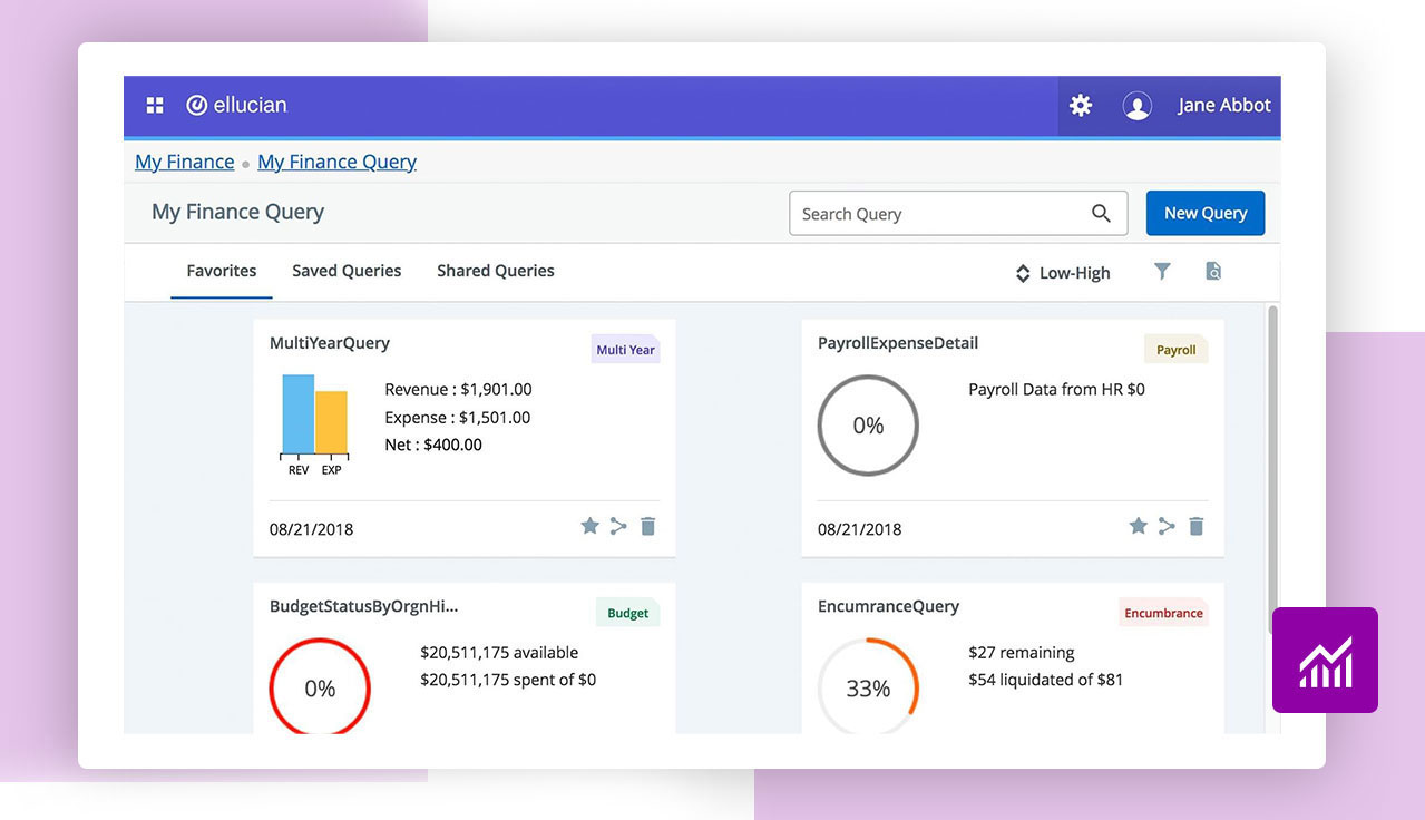 Unified Reporting