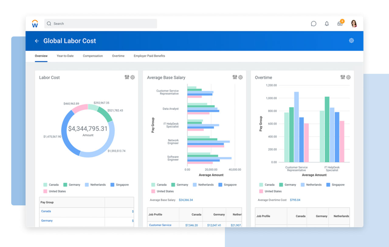 Efficient Workforce Management